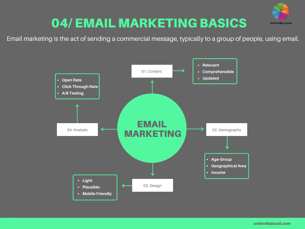 Basics of Email Marketing